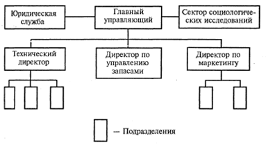 Курсовая работа по теме Корпоративное управление: дискреционное управление и организационная форма