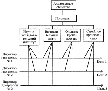 Курсовая работа: Изучение иерархических и адаптивных организационных структур управления