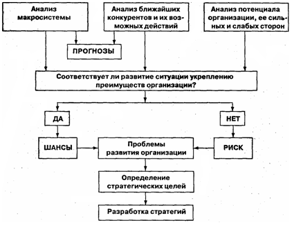 Курсовая работа: Изучение иерархических и адаптивных организационных структур управления