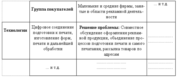 Рис. 14. Часть матрицы искомых благоприятных сегментов (Koehler, 1994).