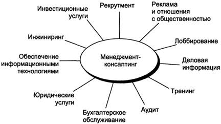 Схема 2