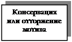 Подпись: Консервация или отторжение мотива