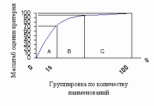 Курсовая работа: Организация работы малого торгового предприятия по розничной продаже товаров для рыбалки