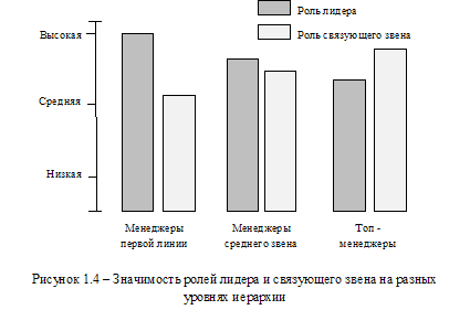 Курсовая работа: Рациональная организация работы менеджера