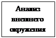 Подпись: Анализ внешнего окружения