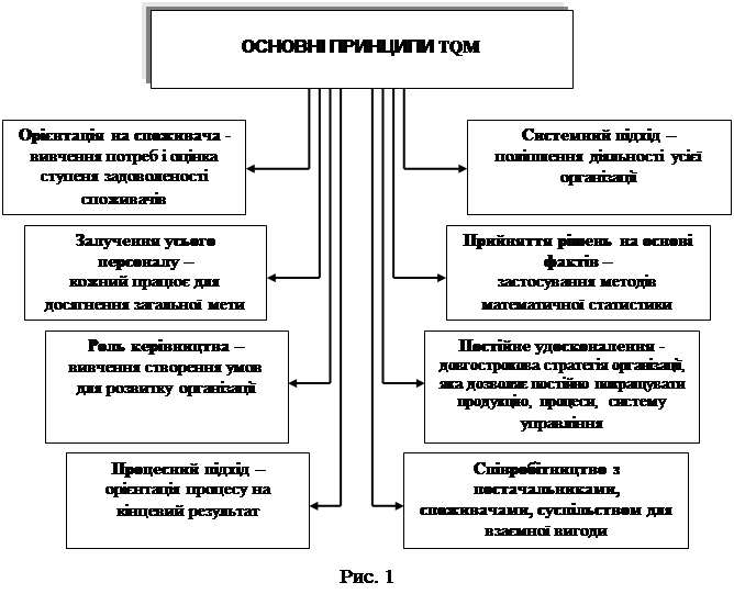 Реферат: Застосування стандартів ISO серії 9000