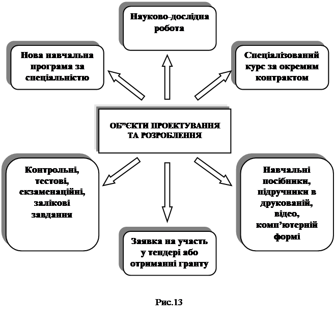 Реферат: Застосування стандартів ISO серії 9000