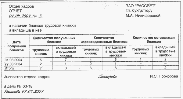 Курсовая работа по теме Трудовая книжка