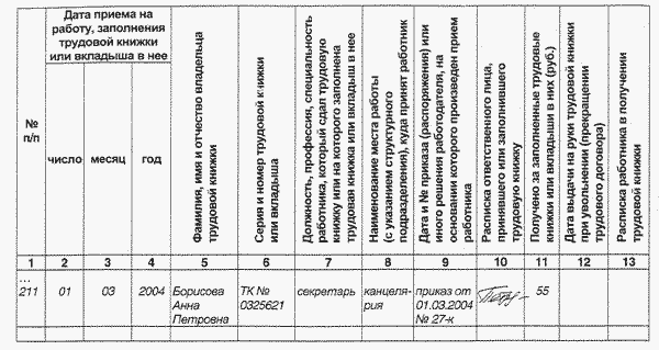 Курсовая работа по теме Правила ведения трудовой книжки