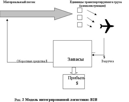 Дипломная работа: Аудит и анализ нематериальных активов и основных средств предприятия ОАО 