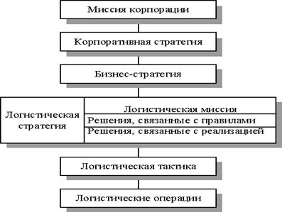 Дипломная работа: Учет материально-производственных запасов на примере предприятия ОАО 