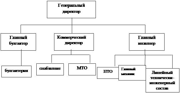 Дипломная работа: Управление платежеспособностью в организации (на примере ООО 