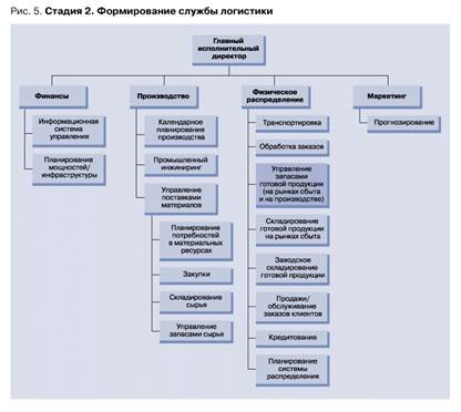 Дипломная работа: Учет материально-производственных запасов на примере предприятия ОАО 