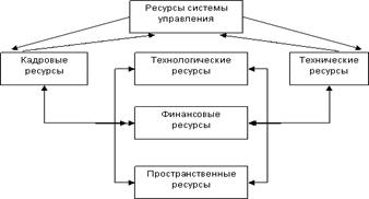 Дипломная работа: Управление платежеспособностью в организации (на примере ООО 