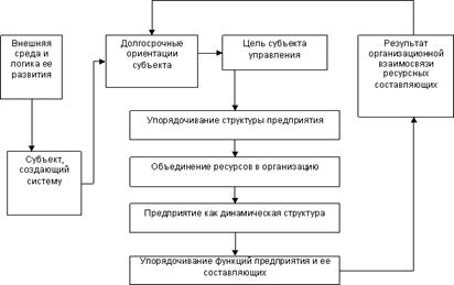 Дипломная работа: Управление платежеспособностью в организации (на примере ООО 