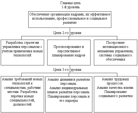 Реферат: Вербовка персонала