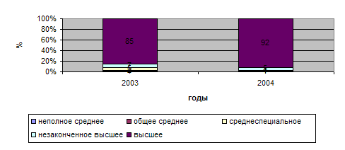 Дипломная работа: Совершенствование организационной структуры типографии Суворовский натиск