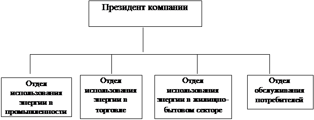 Дипломная работа: Совершенствование организационной структуры типографии Суворовский натиск