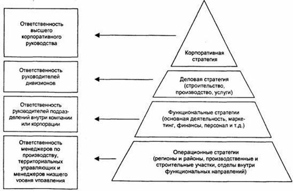 Описание: C:\Users\Пользователь\Учёба\ВУЗ\Планирование на предприятии\Курсовая работа\Пирамида.jpg