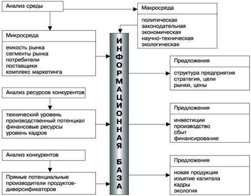 Задачи подразделения, координирующего заказы пользователей