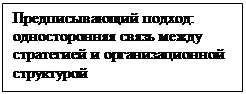 Подпись: Предписывающий подход: односторонняя связь между стратегией и организационной структурой 