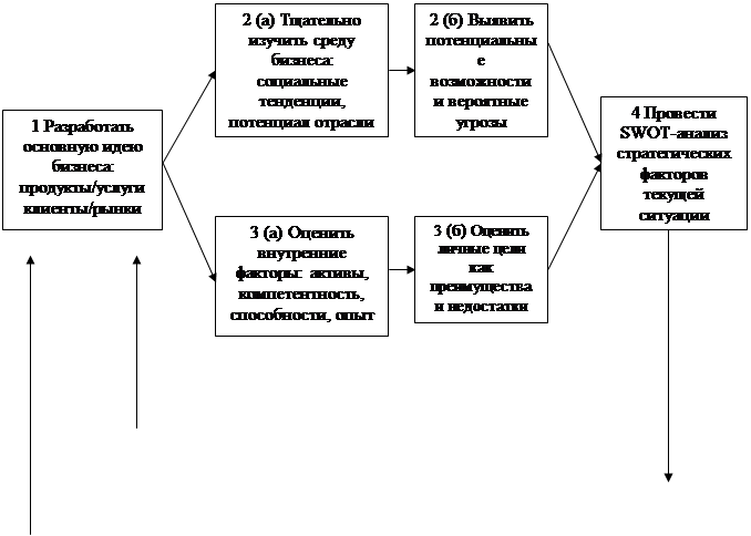 Курсовая работа: Стратегический менеджмент 8