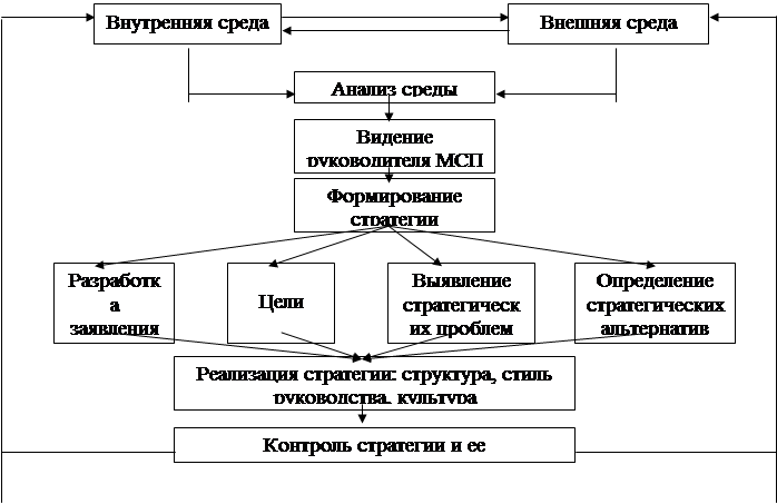 Курсовая работа: TQM конкретное преимущество, стратегическое управление