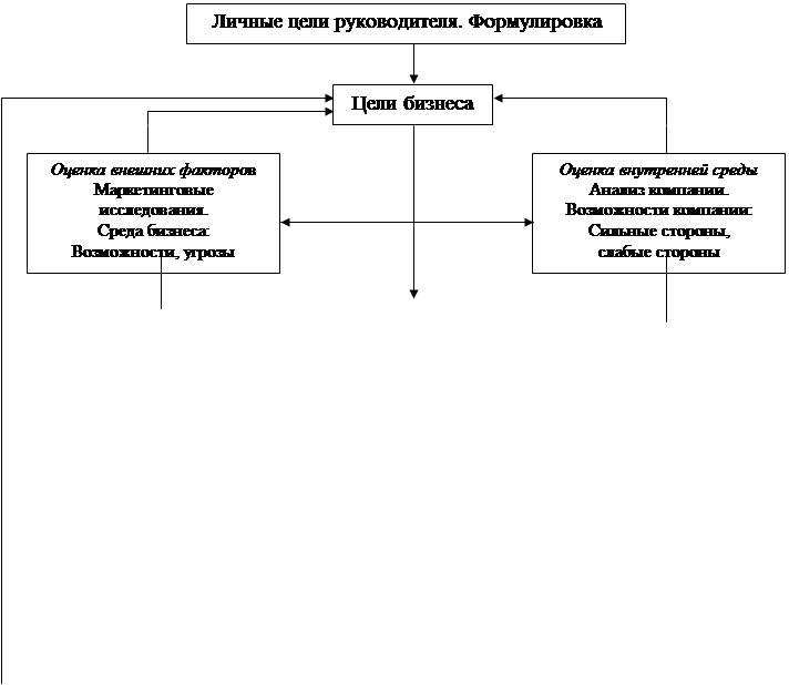 Курсовая работа: TQM конкретное преимущество, стратегическое управление