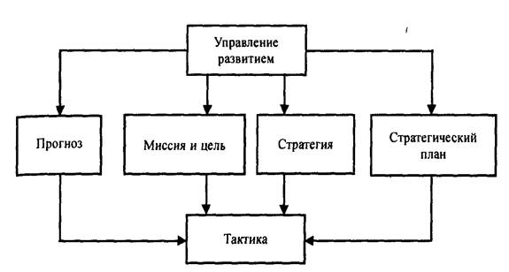 Курсовая работа: Стратегическое управление деятельностью коммерческого банка