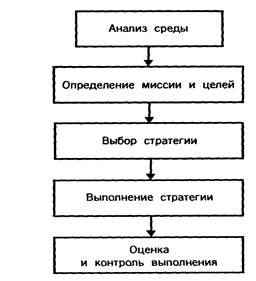 Контрольная работа по теме Оценка и контроль выполения стратегии