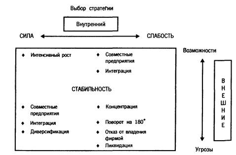 Контрольная работа: Стратегия узкой специализации