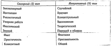 Курсовая работа по теме Теории поведения человека в организации (на примере ООО 