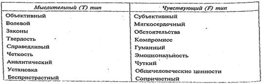 Курсовая работа по теме Методы исследования поведения личности в организации