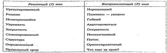 Курсовая работа по теме Теории поведения человека в организации (на примере ООО 