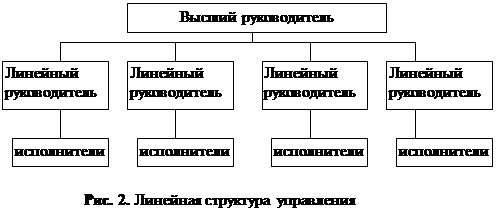 Реферат: Бюрократизм и номенклатура