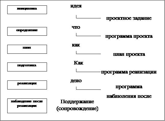 Реферат: Комплексное обеспечение инновационного менеджмента