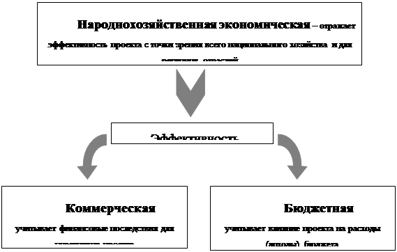 Реферат: Комплексное обеспечение инновационного менеджмента