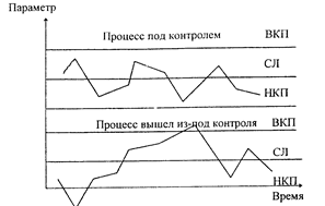 Курсовая работа: Контроль и управление качеством