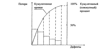 Контрольная работа: Организация системы управления на современном машиностроительном предприятии