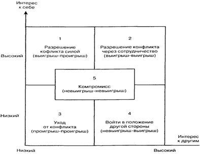 Антикризисное Управление Конфликтами Курсовая Работа