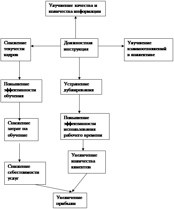 Дипломная работа: Управленческое консультирование: менеджмент-консалтинг