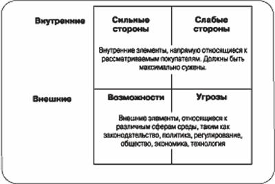 Курсовая работа: Стратегическая маркетинговая программа предприятия ЧУП CONRA