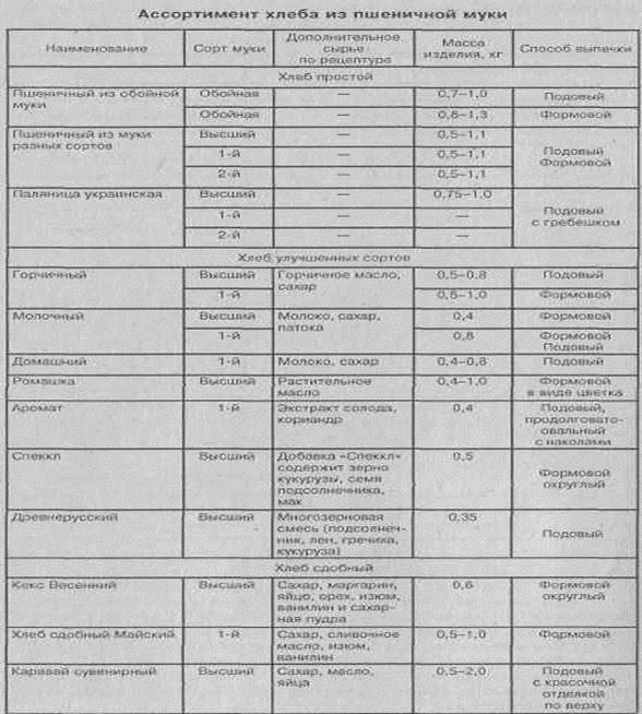 Курсовая работа: Формирование конкурентной стратегии предприятия на примере ОАО Автрамат