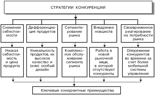 Дипломная работа: Концепция формирования конкурентной стратегии на примере фирмы Nokia