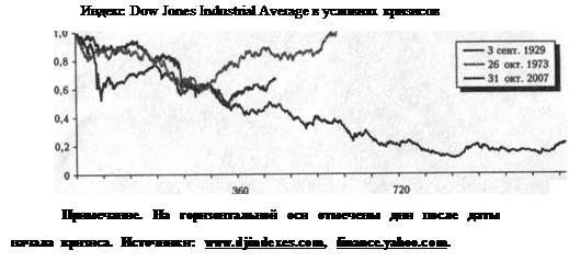 Курсовая работа по теме Оценка стоимости компании ОАО 'АК 'Транснефть' в рамках доходного подхода