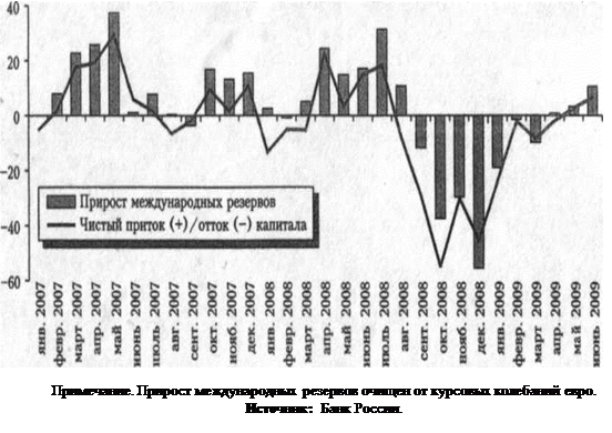 Курсовая работа: Оценка стоимости ОАО Газпром нефть