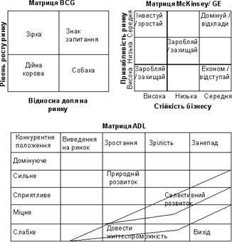 Курсовая работа: Структура міжбанківського ринку та умови торгівлі на ньому