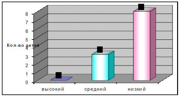 Курсовая работа: Ознакомление детей дошкольного возраста с творчеством художников-иллюстраторов, как средство развития сюжетных композиций