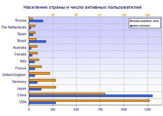 Курсовая работа: Теории массовой коммуникации