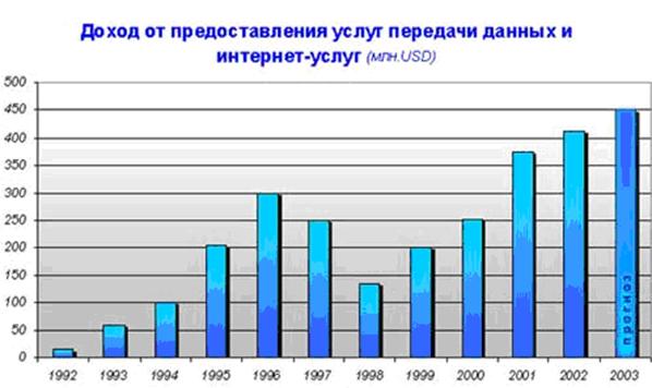 Реферат: Средства массовой дезинформации